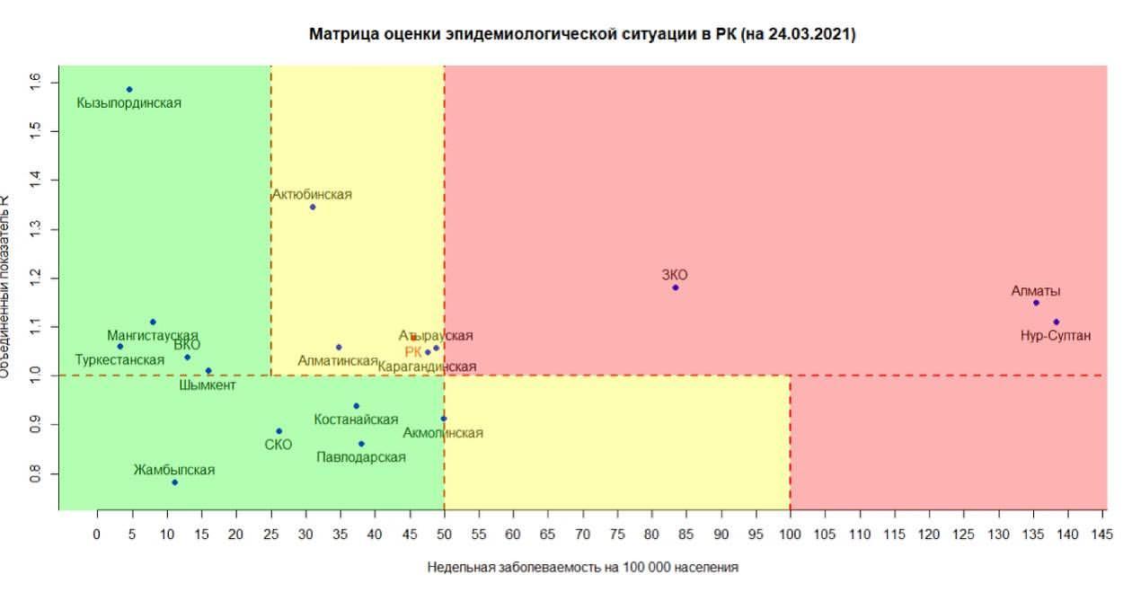 Коронавирус в Казахстане: сколько городов в красной зоне