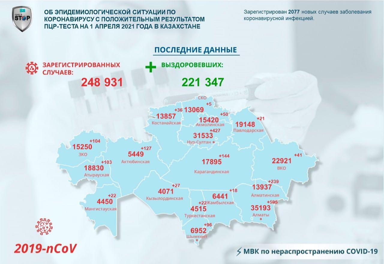 1034 человека выздоровели от коронавирусной инфекции