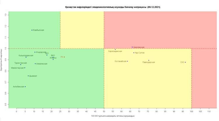 Акмолинская область вошла в "красную" зону