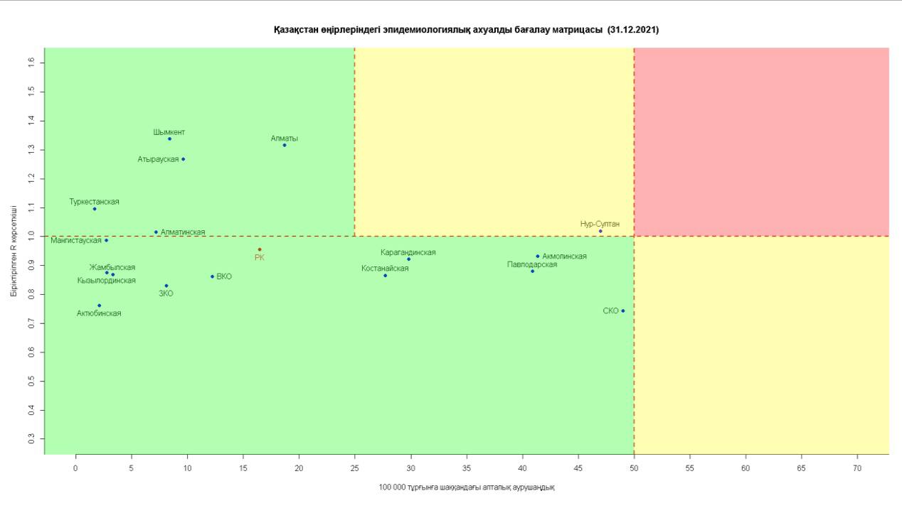 Только один город Казахстана в "желтой" зоне