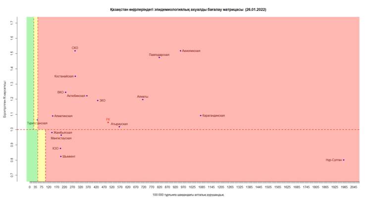 Только одна область Казахстана в "желтой" зоне
