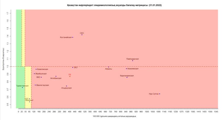 Два региона Казахстана покинули "красную" зону