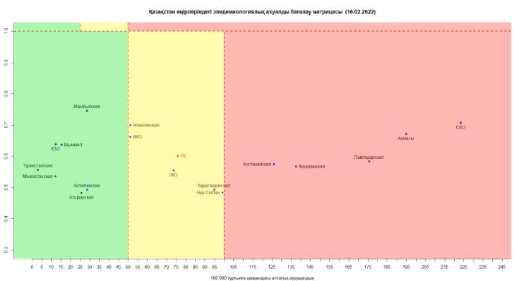 В Казахстане обновилась матрица оценки эпидемиологической ситуации